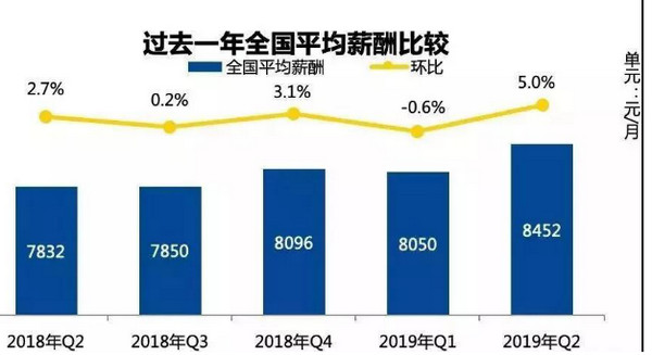 配圖1 云和數據學員就業薪資怎么樣.jpg