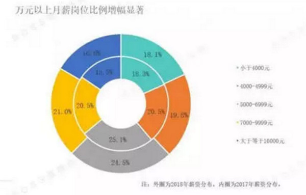 配圖4 云和數(shù)據(jù)帶你玩轉(zhuǎn)社交電商.jpg