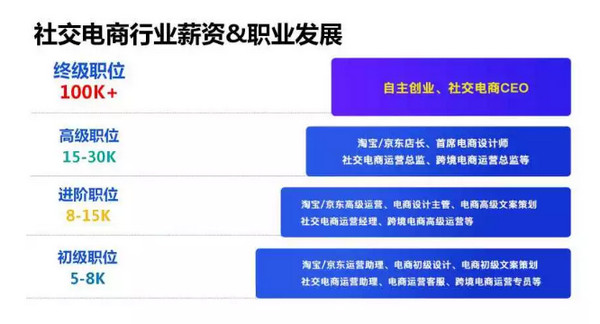 配圖5 云和數(shù)據(jù)帶你玩轉(zhuǎn)社交電商.jpg