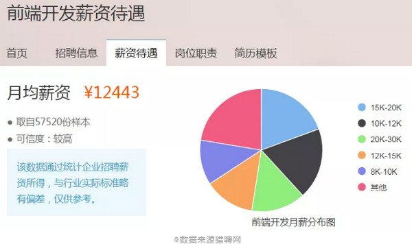 配圖2 前端、后端、全棧都是干啥的？哪個薪資高？.jpg