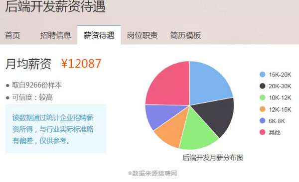 配圖4 前端、后端、全棧都是干啥的？哪個薪資高？.jpg