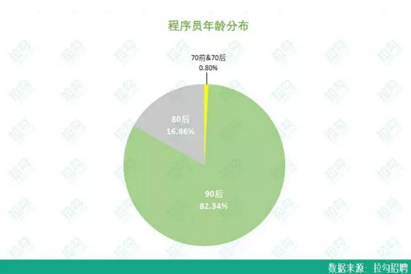 配圖1 云和數據8月就業喜報 .jpg