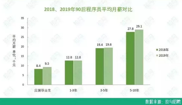 配圖2 云和數據8月就業喜報 .jpg