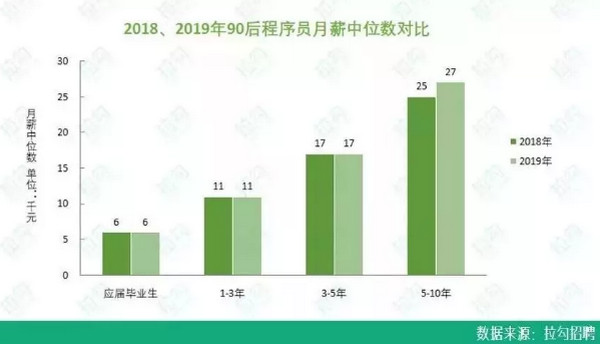 配圖3 云和數據8月就業喜報 .jpg