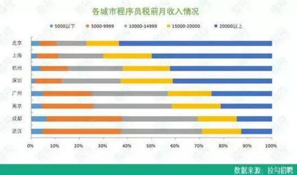 配圖4 云和數據8月就業喜報 .jpg