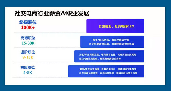 配圖6 社交電商精英班強勢來襲.jpg