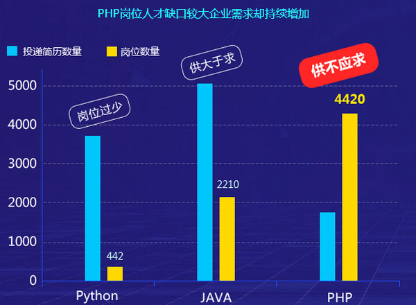 配圖c 鄭州云和教育PHP培訓課程詳解.jpg