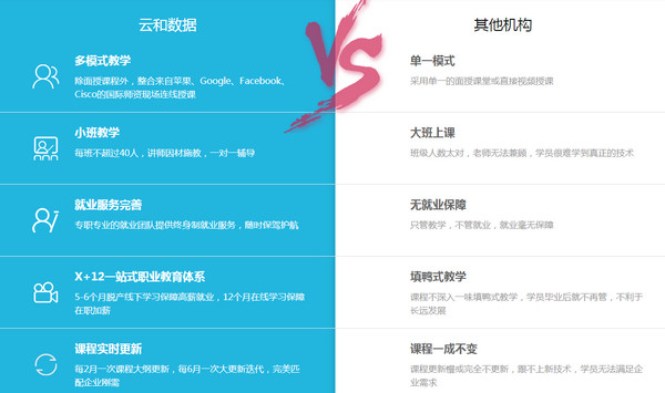 配圖9 云和教育h5開(kāi)發(fā)培訓(xùn)怎么樣.jpg