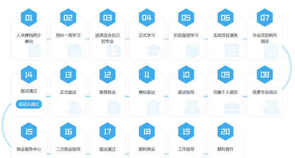 配圖10 云和教育h5開(kāi)發(fā)培訓(xùn)怎么樣.jpg