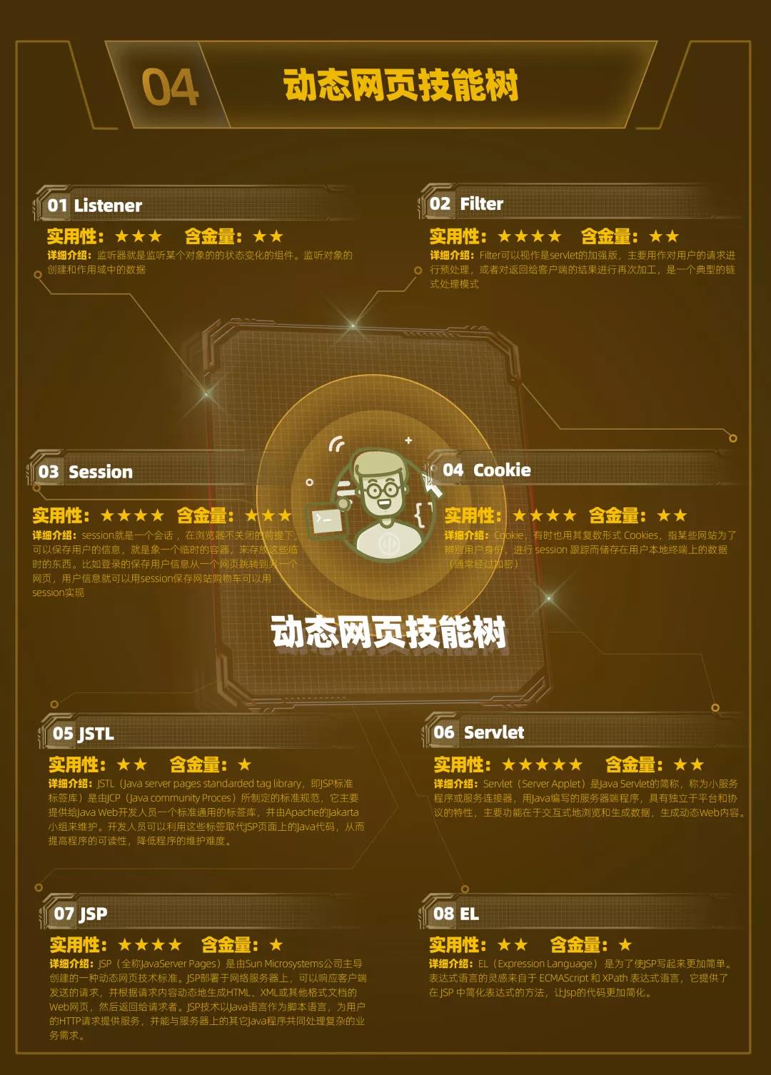 云和數(shù)據(jù)超全面Java中級(jí)程序員學(xué)習(xí)路線圖重磅發(fā)布！ 配圖06