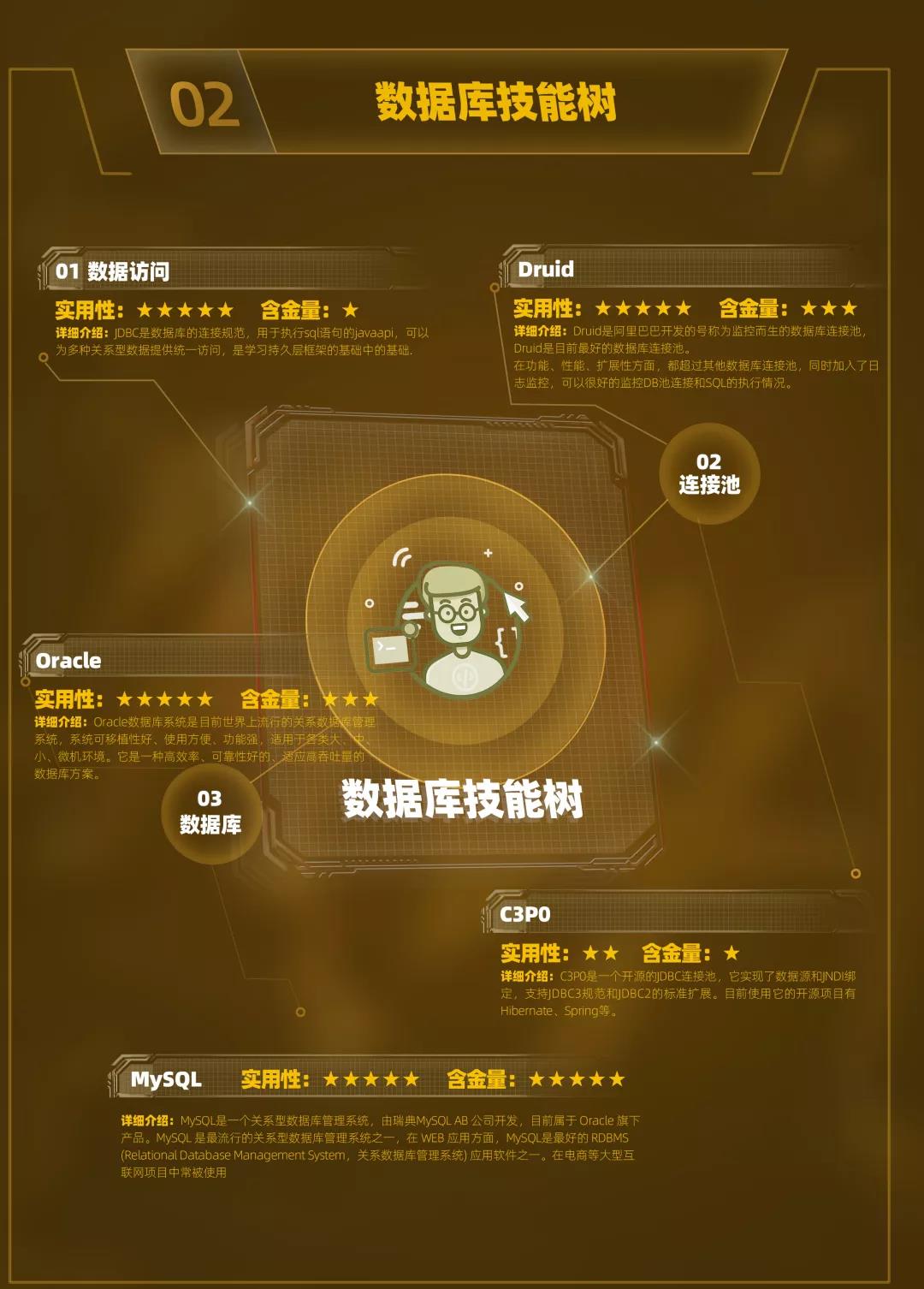 云和數(shù)據(jù)超全面Java中級(jí)程序員學(xué)習(xí)路線圖重磅發(fā)布！ 配圖04