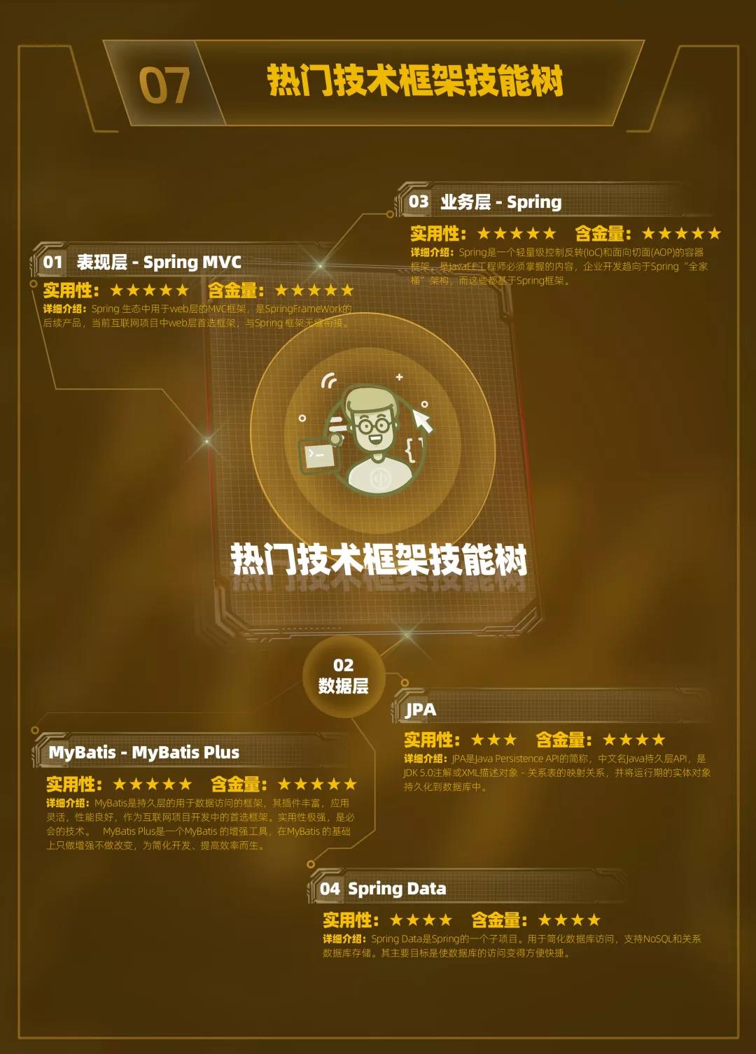 云和數(shù)據(jù)超全面Java中級(jí)程序員學(xué)習(xí)路線圖重磅發(fā)布！ 配圖09
