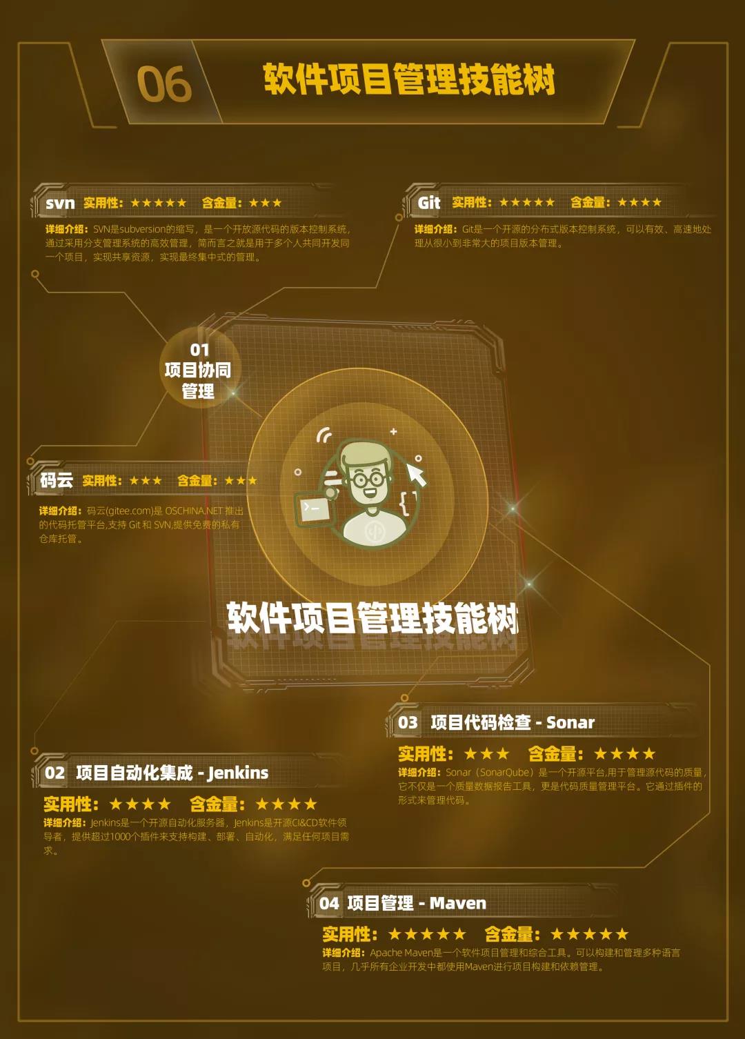 云和數(shù)據(jù)超全面Java中級(jí)程序員學(xué)習(xí)路線圖重磅發(fā)布！ 配圖08