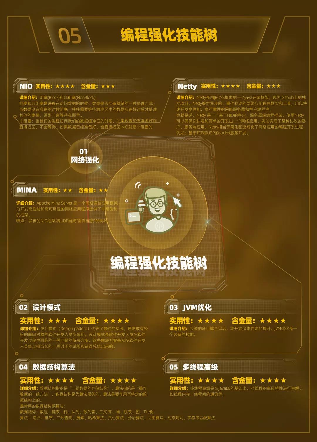云和數(shù)據(jù)超全面Java中級(jí)程序員學(xué)習(xí)路線圖重磅發(fā)布！ 配圖07