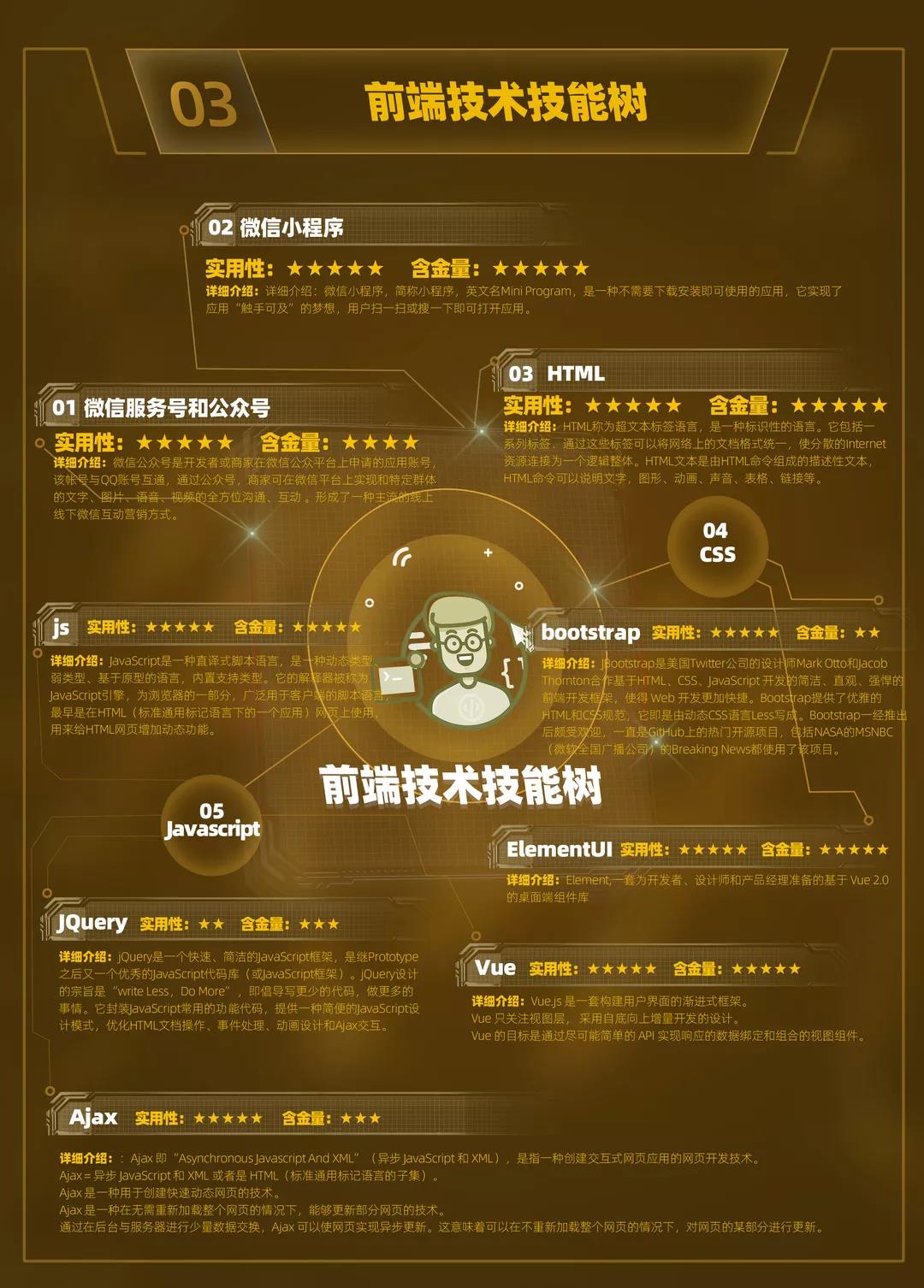 云和數(shù)據(jù)超全面Java中級(jí)程序員學(xué)習(xí)路線圖重磅發(fā)布！ 配圖05