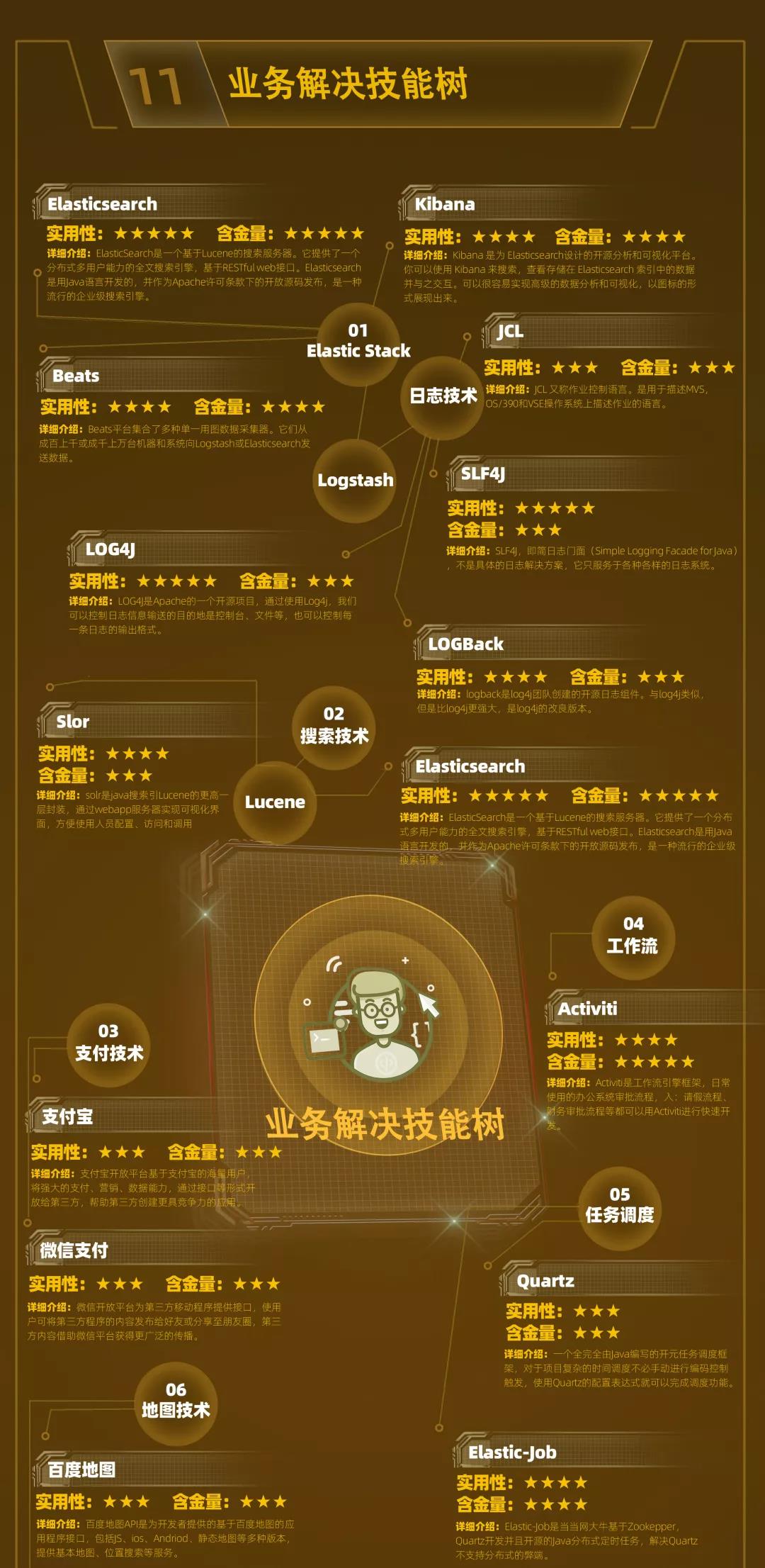 云和數(shù)據(jù)超全面Java中級(jí)程序員學(xué)習(xí)路線圖重磅發(fā)布！ 配圖13