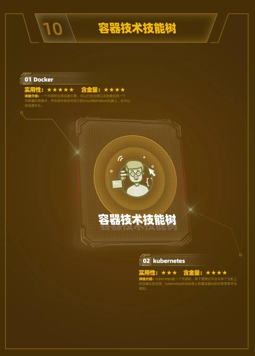 云和數(shù)據(jù)超全面Java中級(jí)程序員學(xué)習(xí)路線圖重磅發(fā)布！ 配圖12