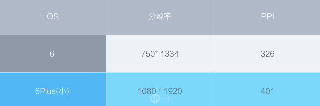 要成為一名合格的UI設計師，這些交互與視覺設計規范你必須知道！ 配圖06