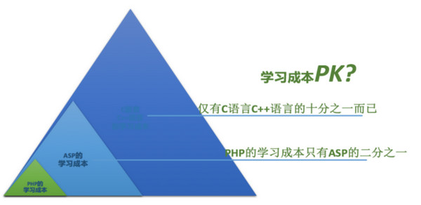 配圖3 PHP是不是世界上最好的語言.jpg