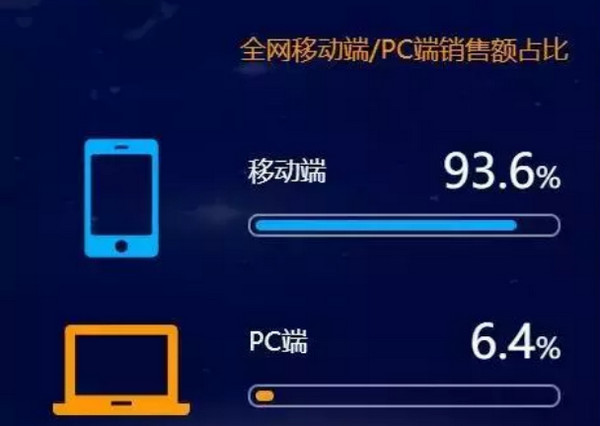 配圖4 今日0點(diǎn)，雙十一預(yù)售準(zhǔn)時(shí)引爆！小伙伴們的錢包還能承受得了今年的“買買買”嗎？.jpg