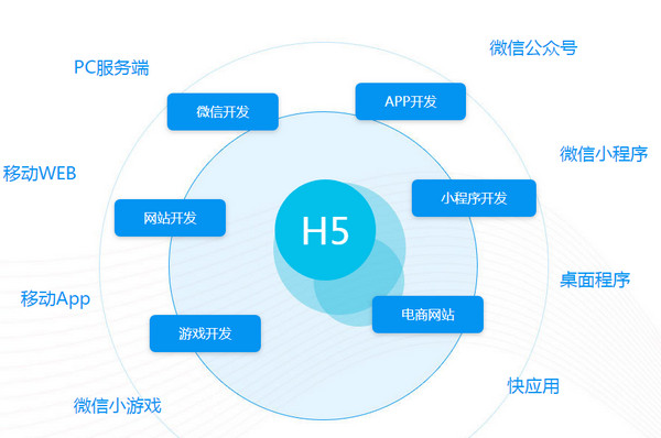 云和h5前端開發(fā)培訓